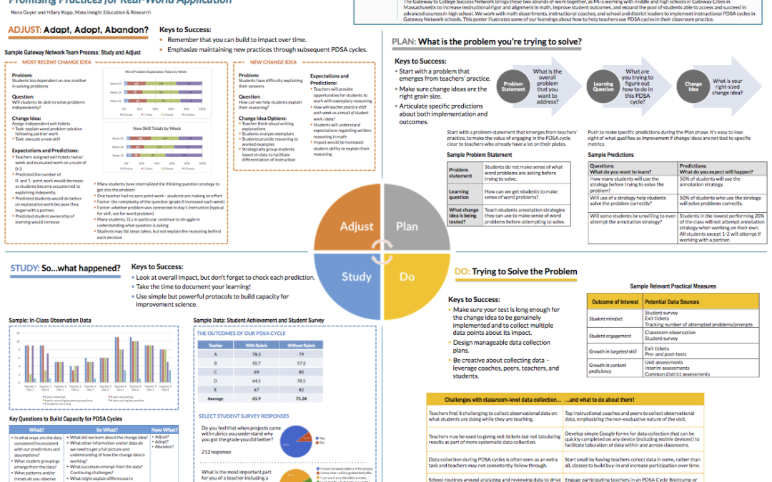 Research Poster Design