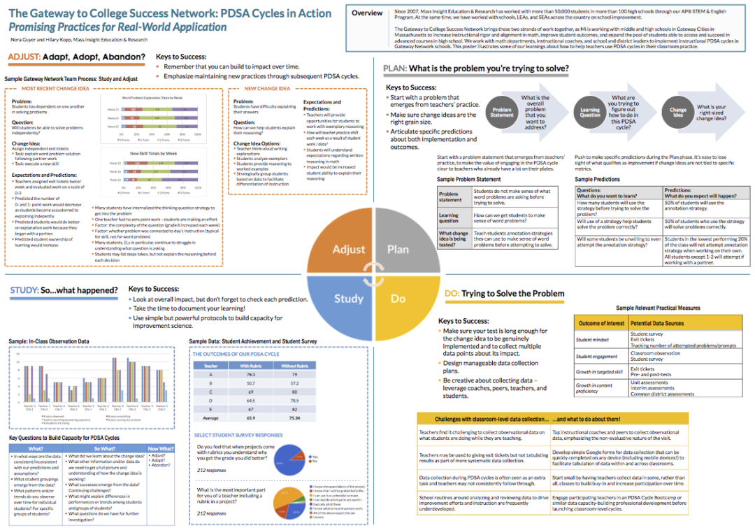 Research Poster Design