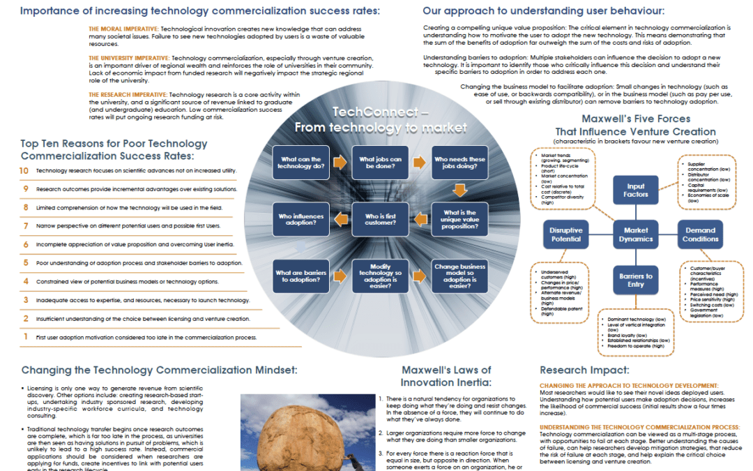 Research Poster Design