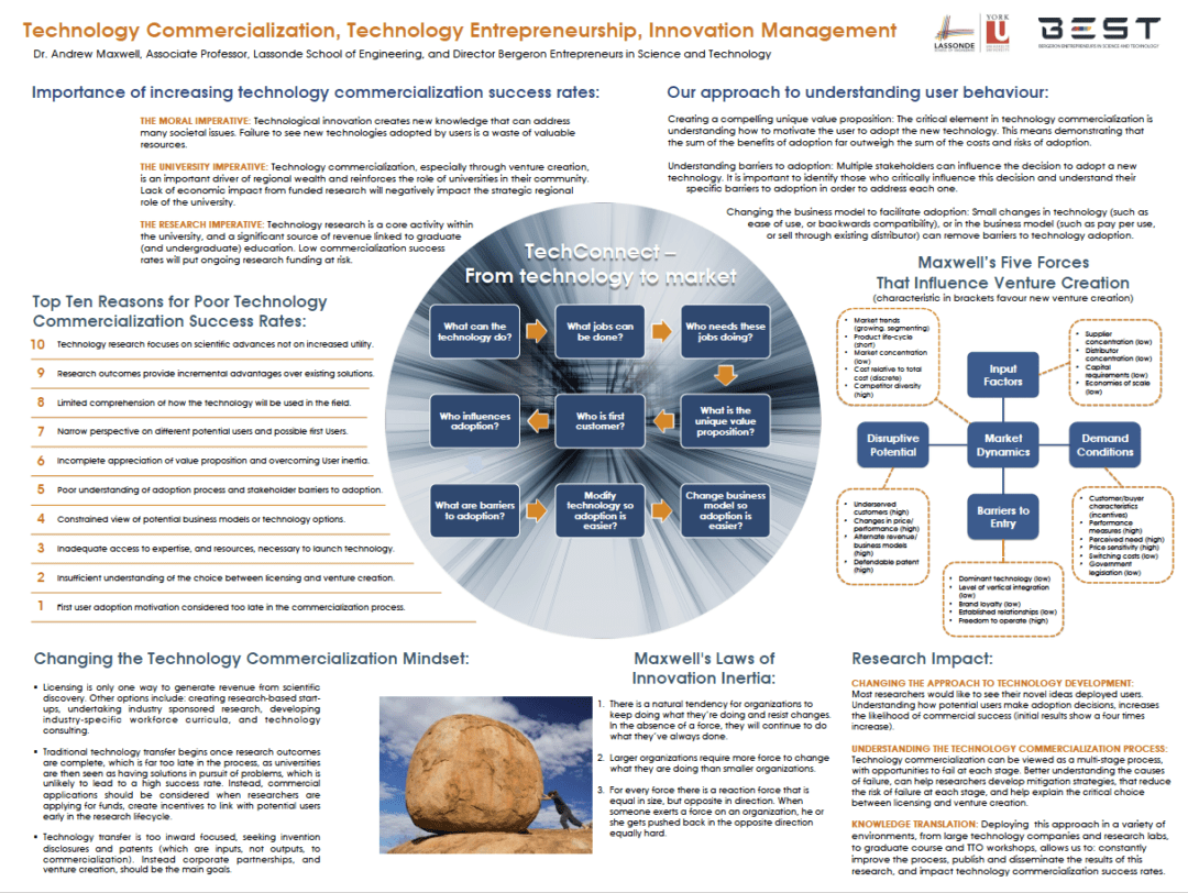 Research Poster Design