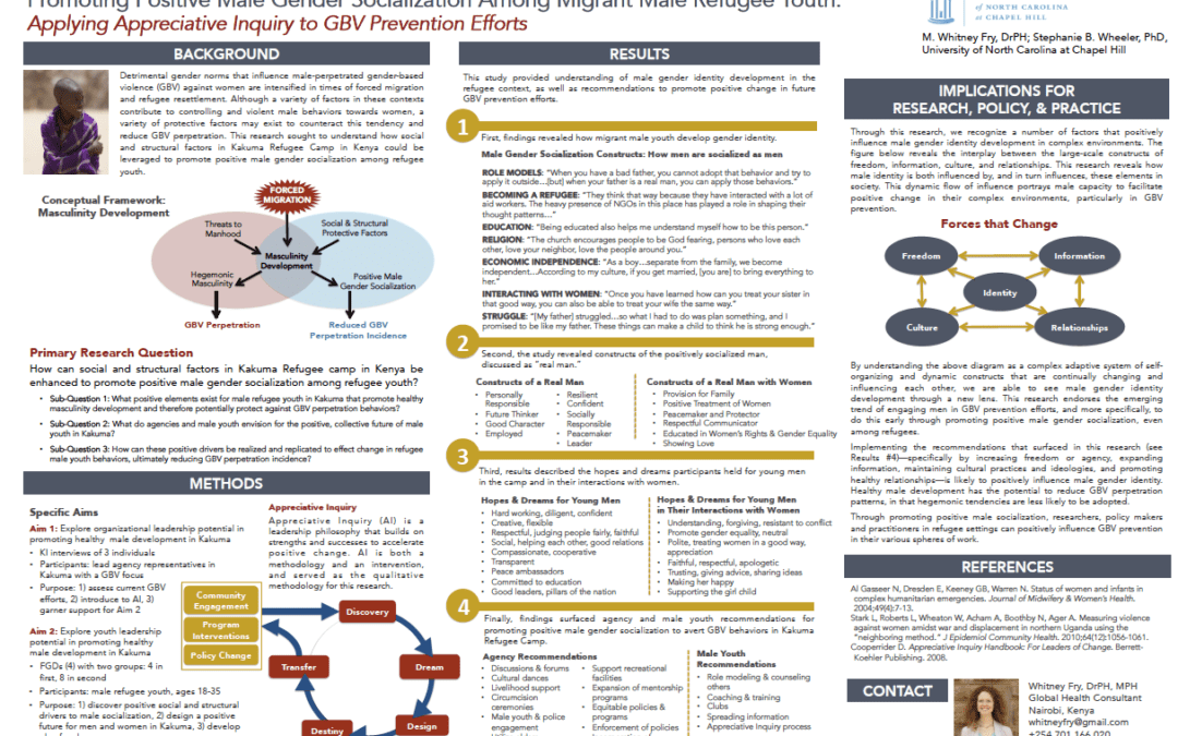 Research Poster Design