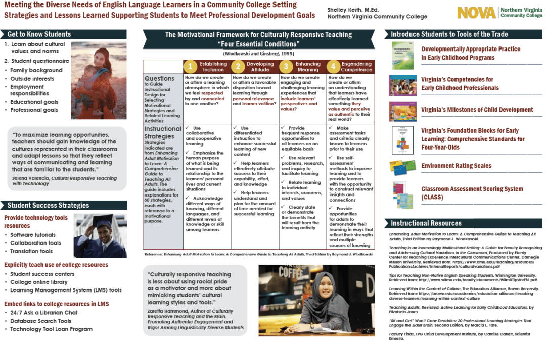 Research Poster Design