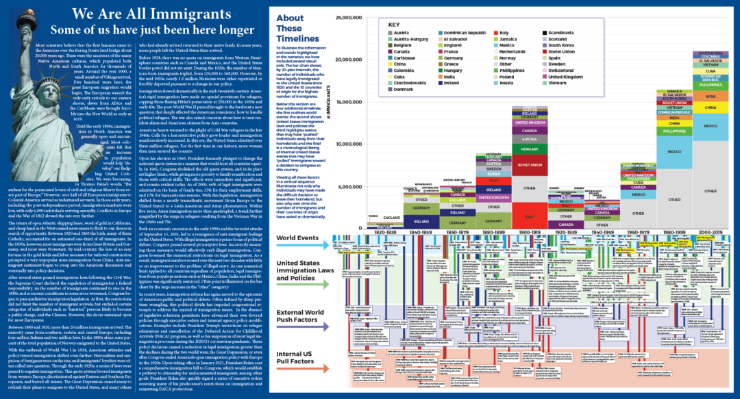 US District Court of NH Large Scale Immigration Poster