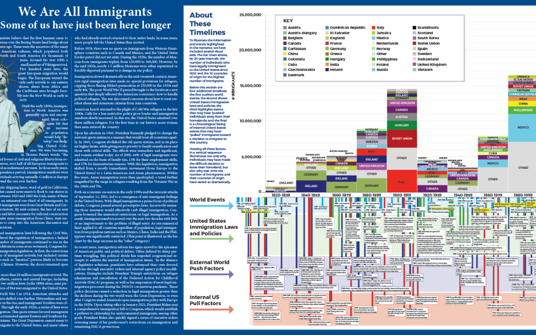 US District Court of NH Large Scale Immigration Poster