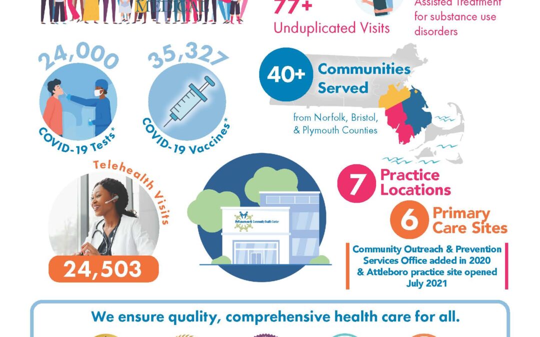 Health Center Infographic